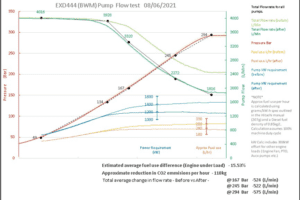 pump-flow-test-graph-information